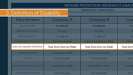 Disability Insurance - 5 Reasons to Have it